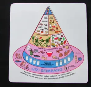 Puzzle Replika Gizi Seimbang